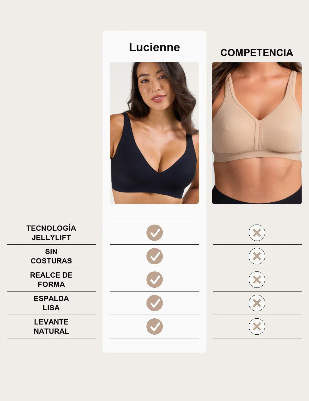 Comparativa ComfyLift